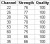 2015 05 28 - Signal Strength.png