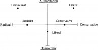 1280px-Political_spectrum_Eysenck.png