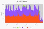 2026061 H4 CPU chart 2@0950.jpg
